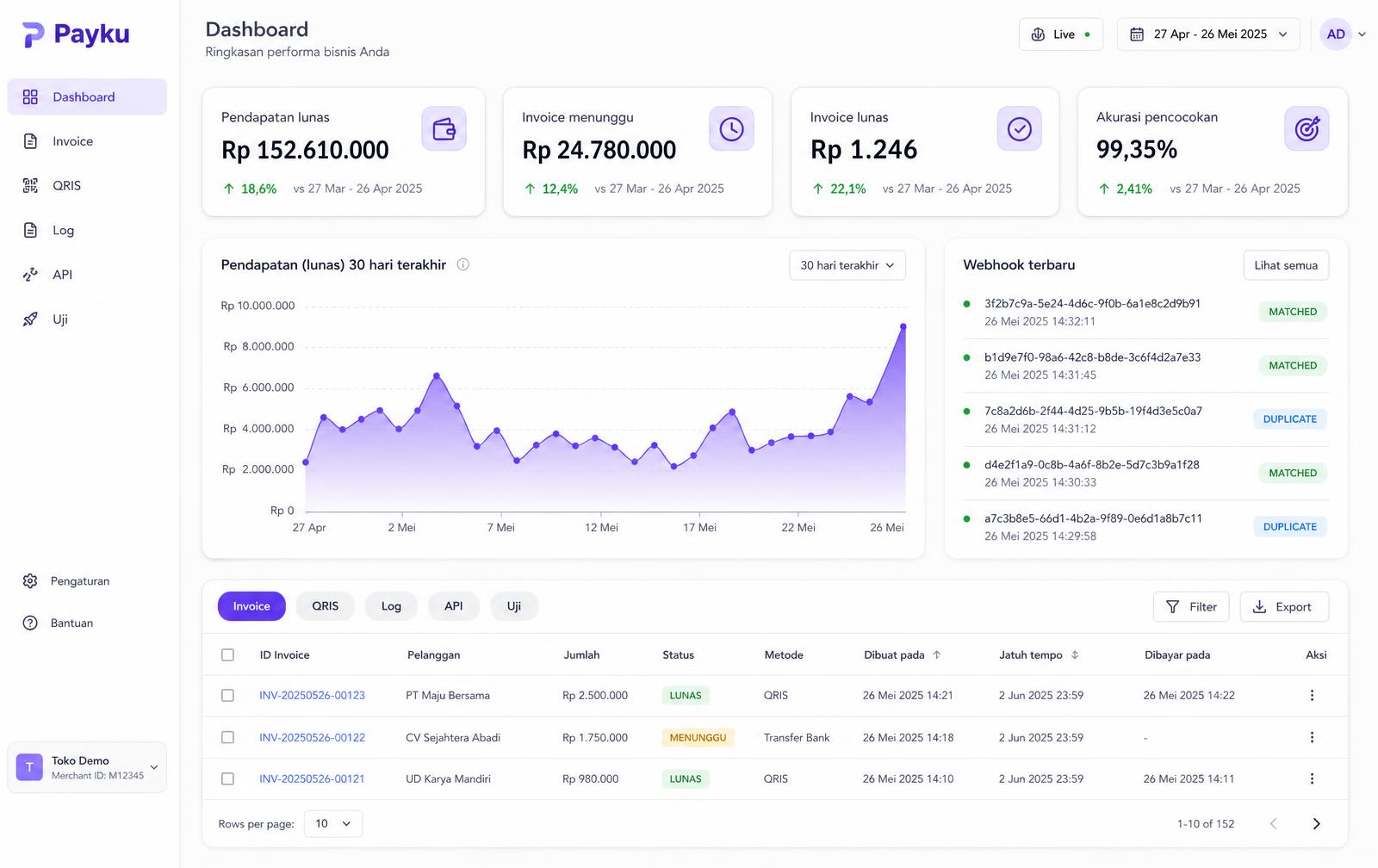 Payku merchant dashboard with revenue chart and webhook logs